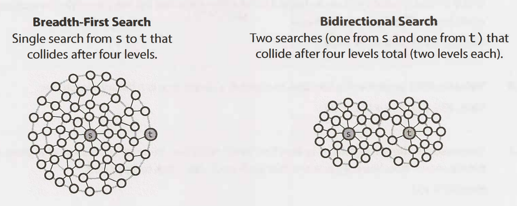 bidirectional-search