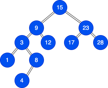 binary-search-tree