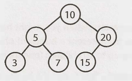 complete-binary-tree