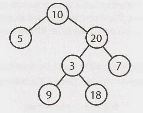 full-binary-tree