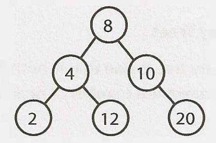 not-binary-search-tree