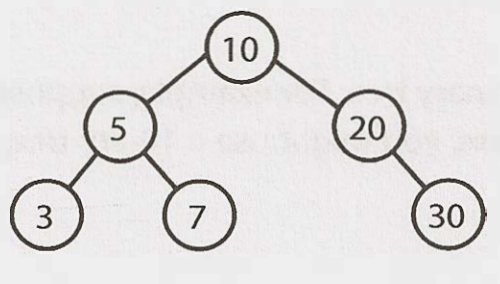 not-complete-binary-tree