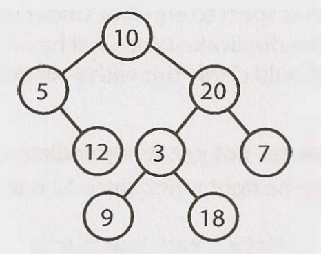 not-full-binary-tree