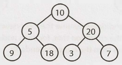 perfect-binary-tree